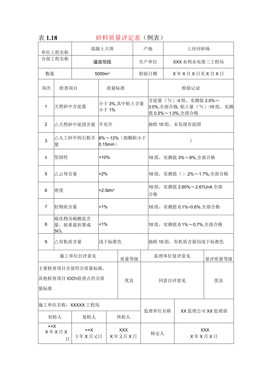 水利水电工程砂料质量评定表示范文本.docx_第1页