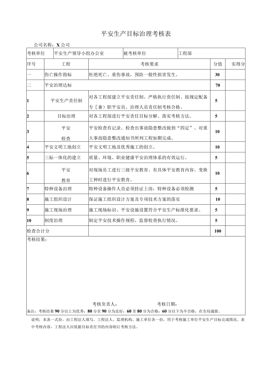 安全生产目标管理考核表素材2023版.docx_第1页