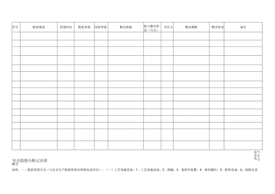 安全隐患治理台账记录.docx_第1页