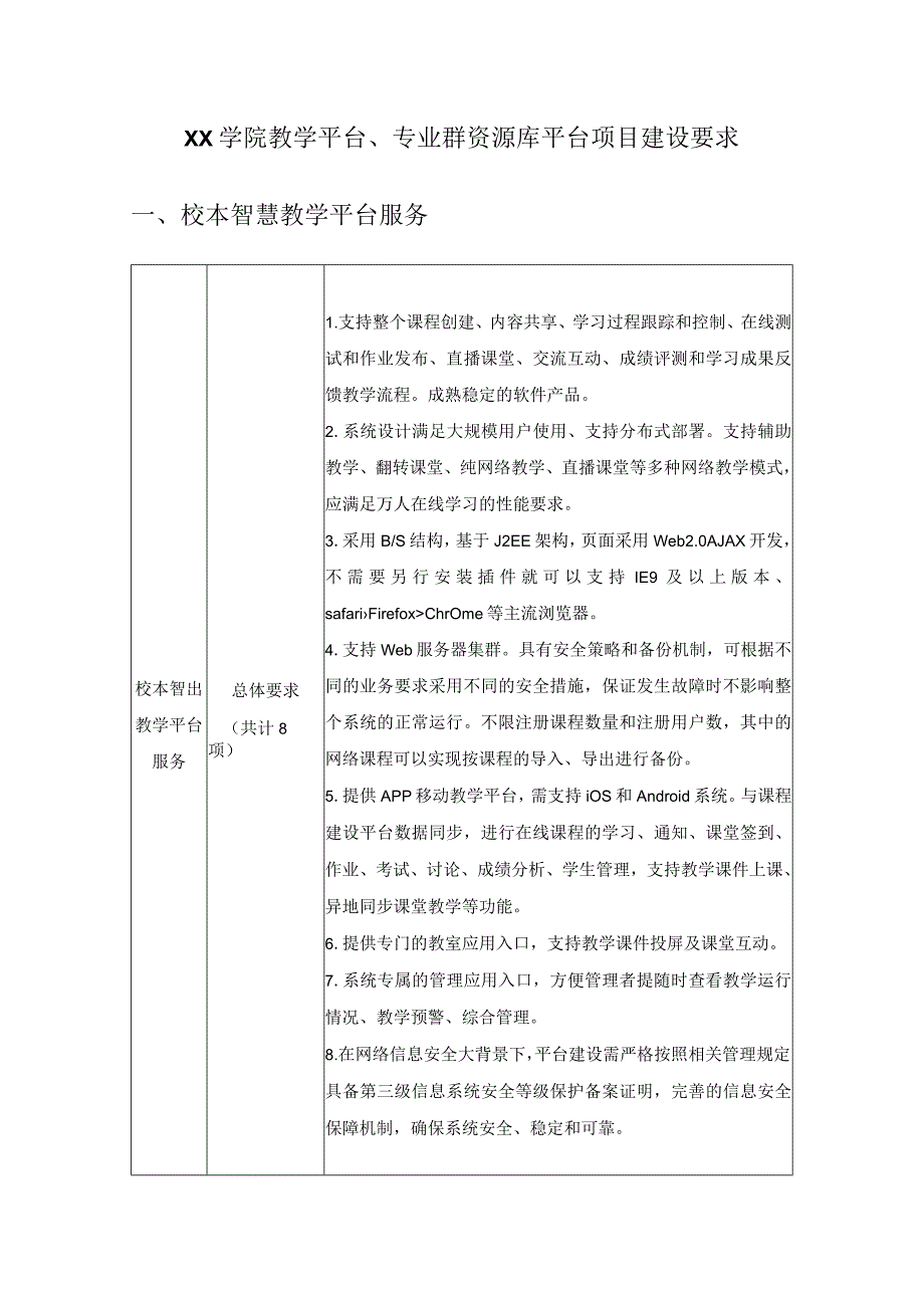 XX学院教学平台专业群资源库平台项目建设要求.docx_第1页