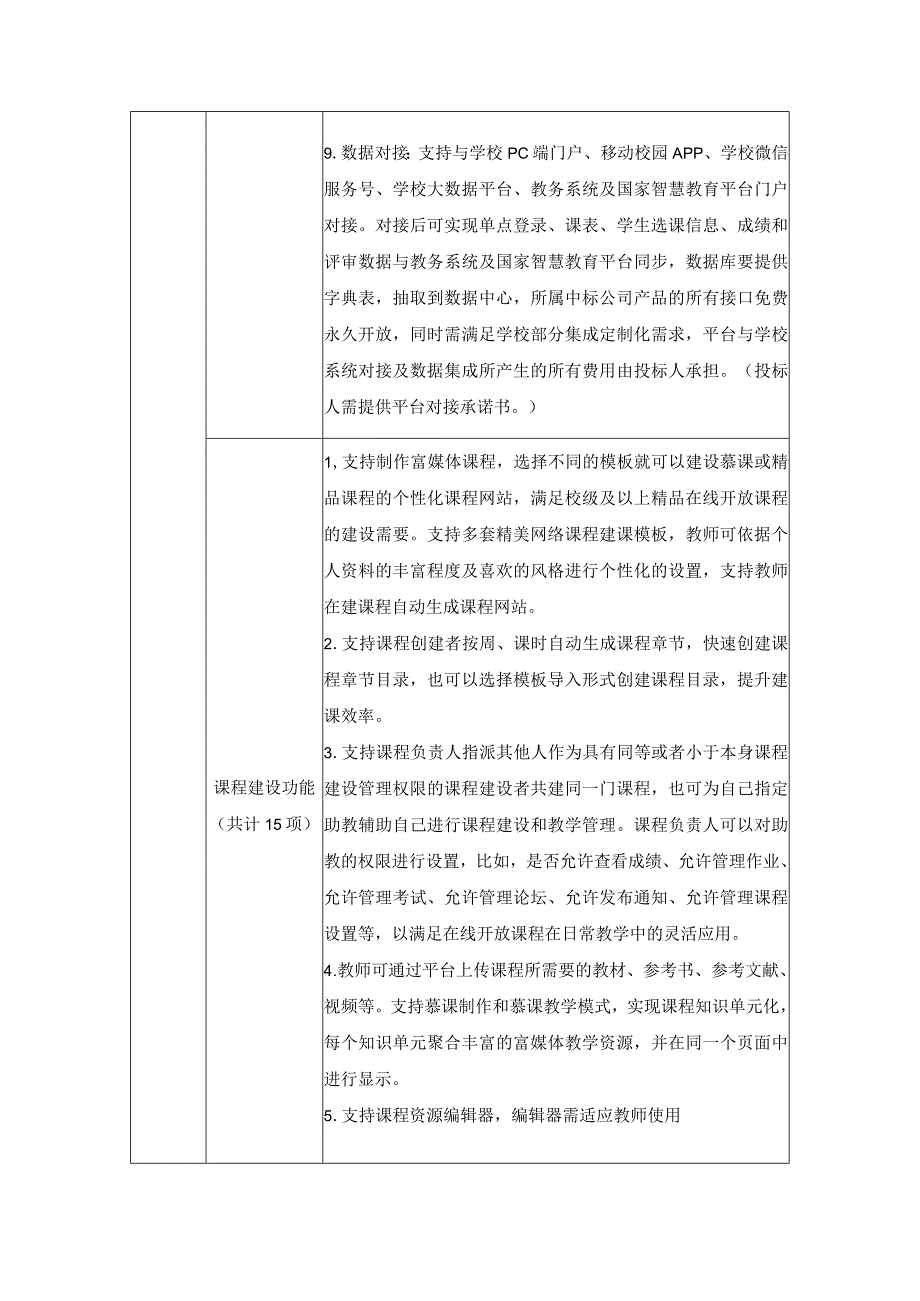 XX学院教学平台专业群资源库平台项目建设要求.docx_第2页