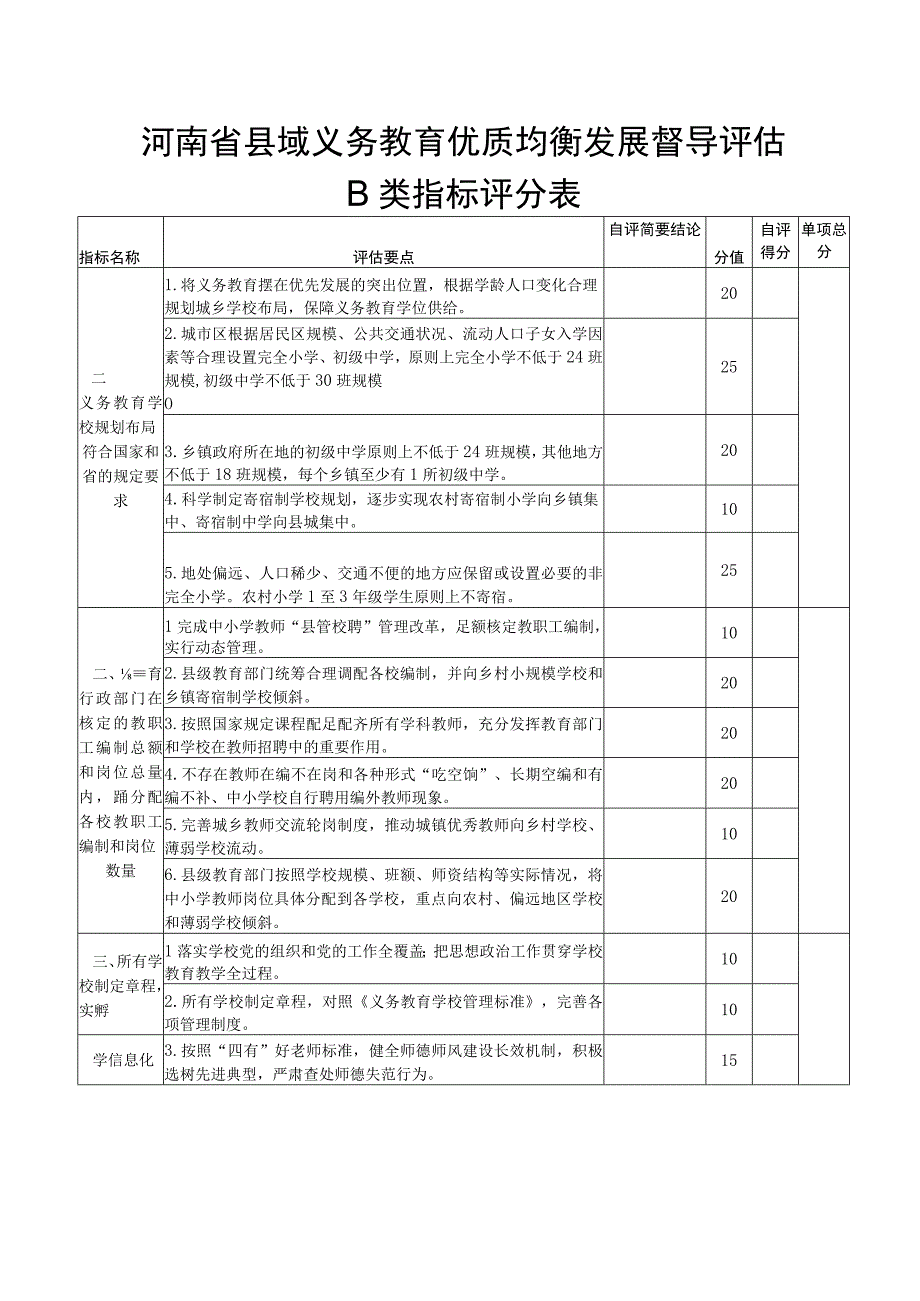 河南省县域义务教育优质均衡发展督导评估指标体系.docx_第3页