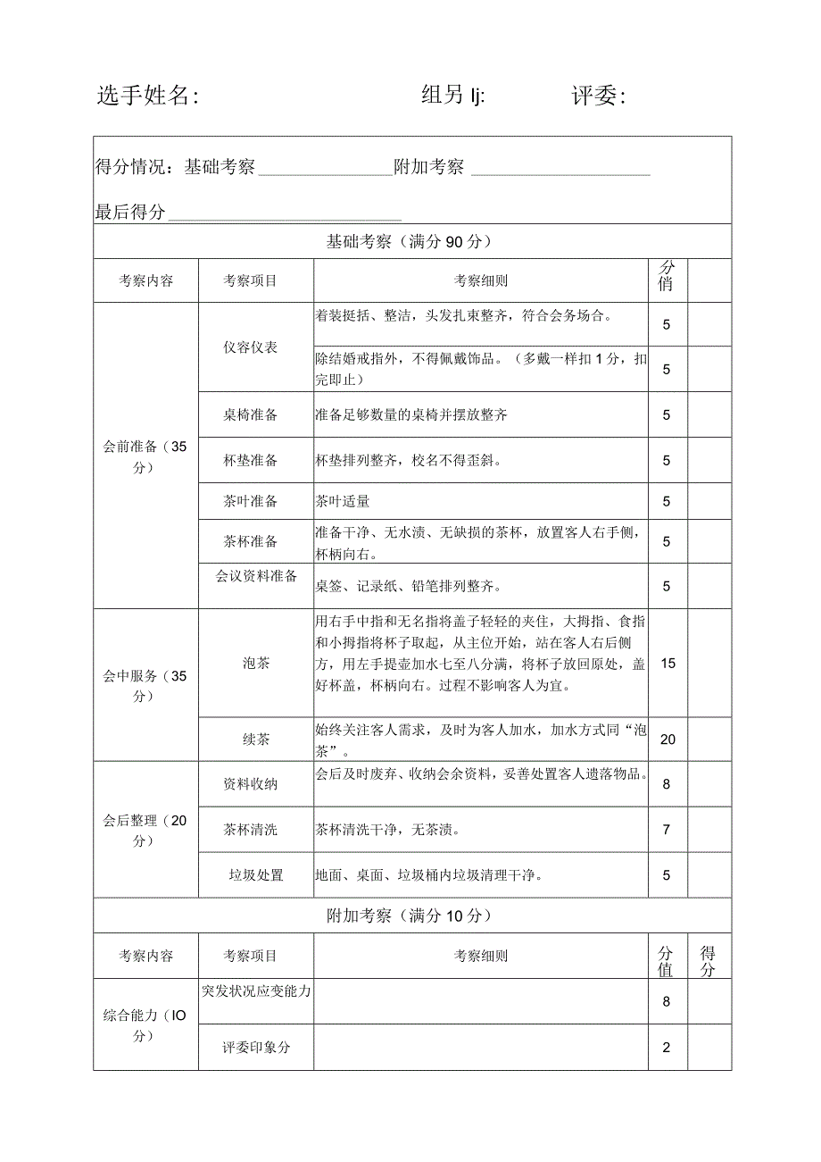 第三届满意杯后勤服务技能大赛会务服务技能比赛评分表非专业组.docx_第2页