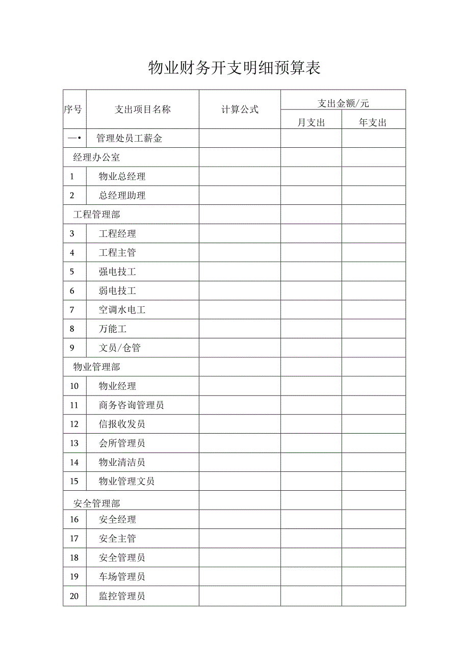 物业财务开支明细预算表.docx_第1页