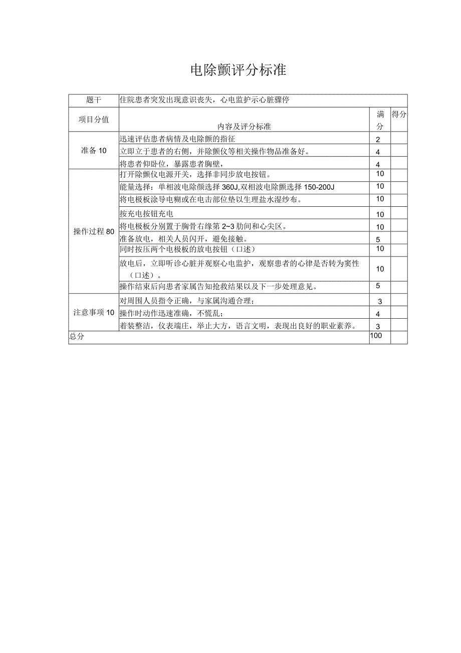 电除颤评分标准.docx_第1页