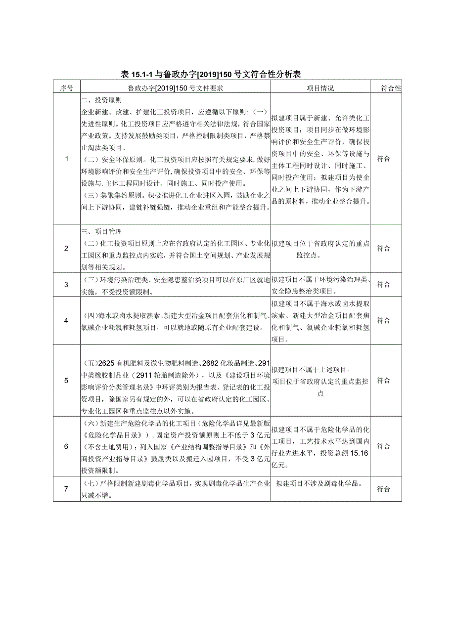 第15章项目建设可行分析.docx_第2页