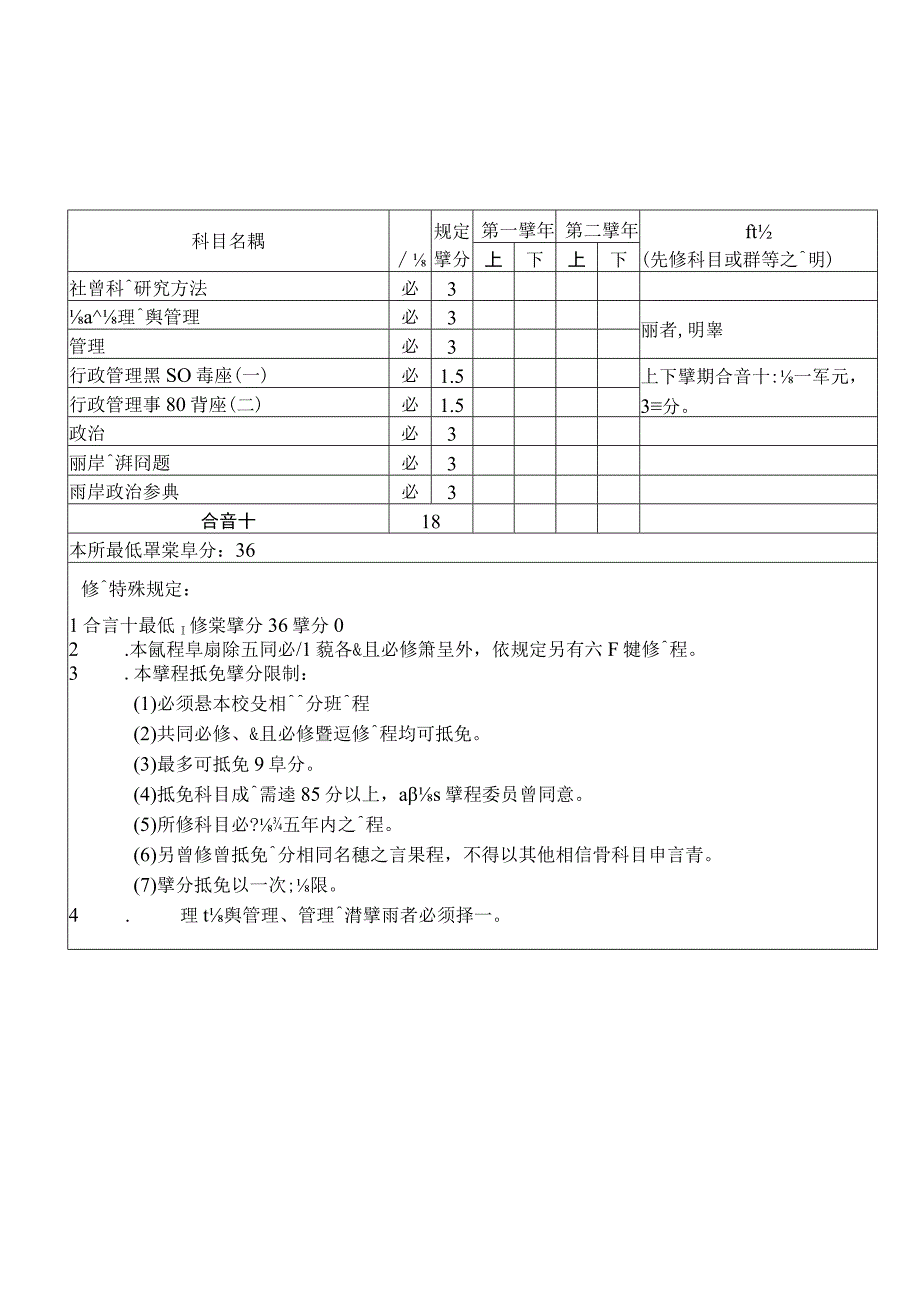 行政管理碩士學程研究所兩岸研究組專業必修科目一覽表.docx_第1页