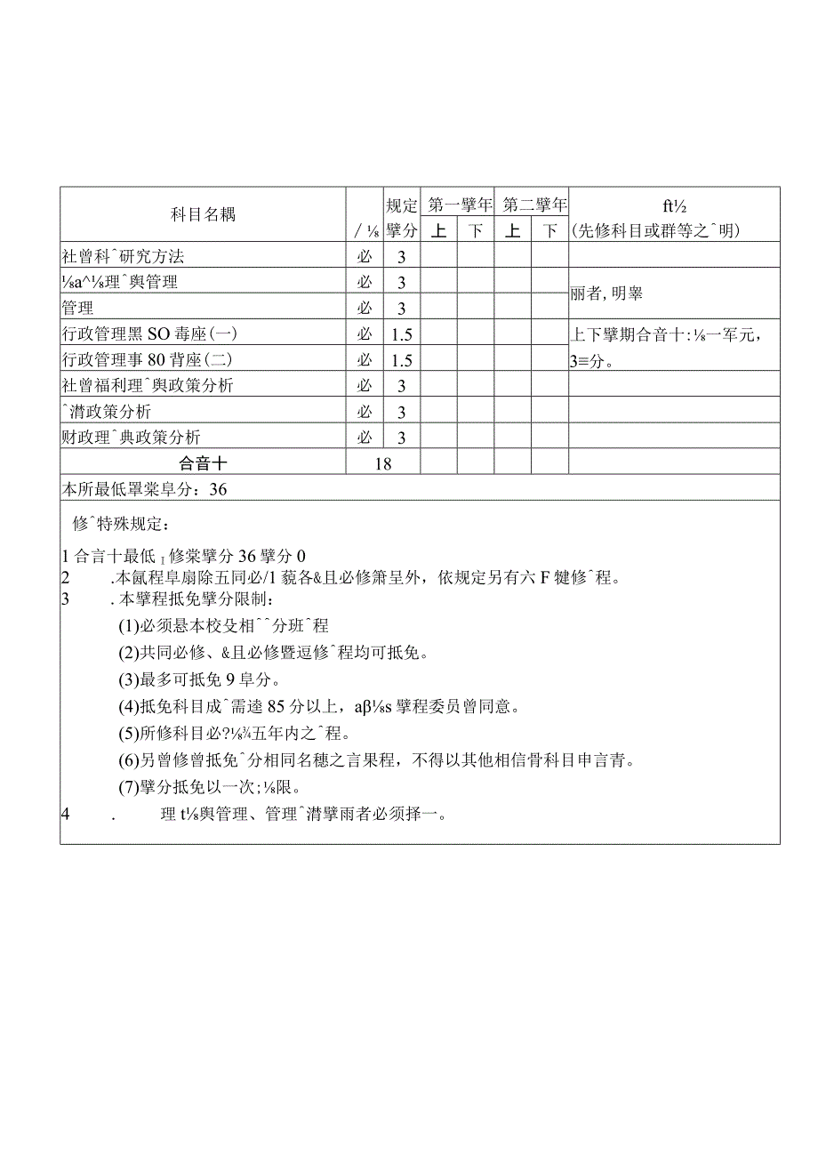 行政管理碩士學程研究所兩岸研究組專業必修科目一覽表.docx_第2页