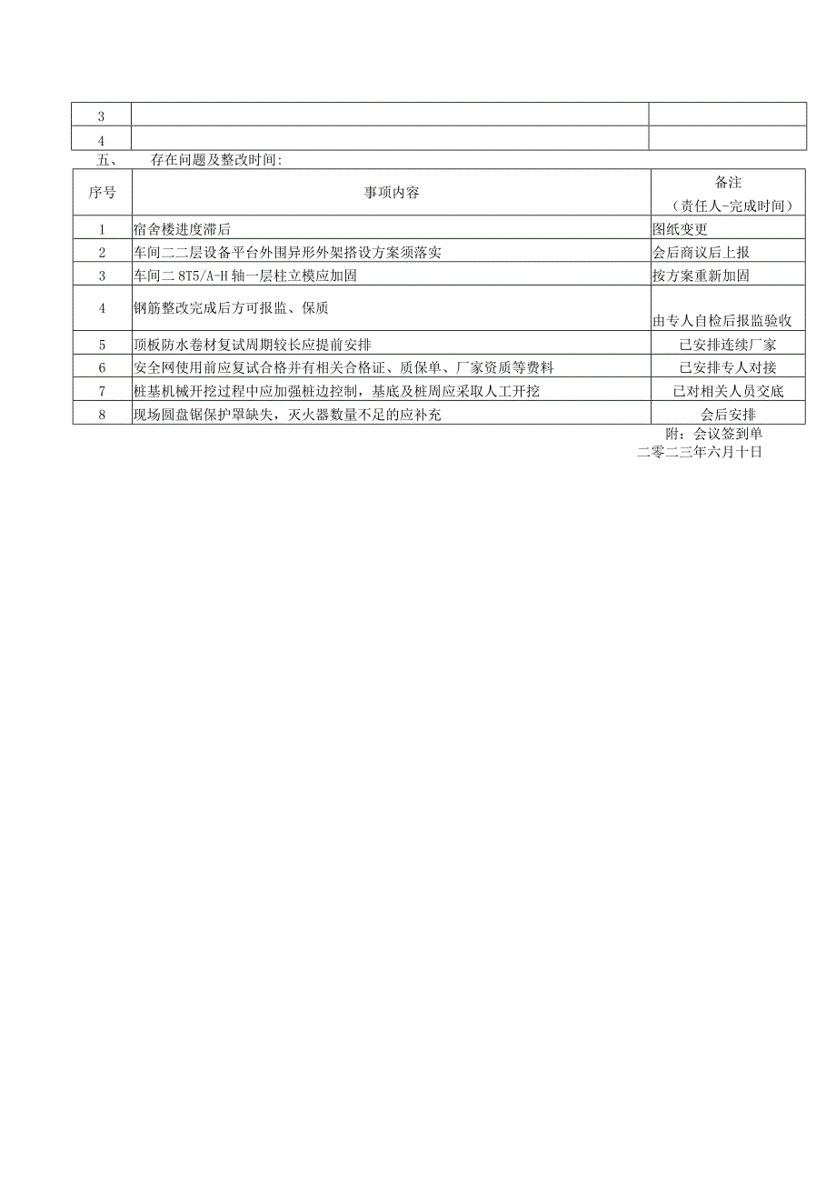 监理资料会议纪要.docx_第2页