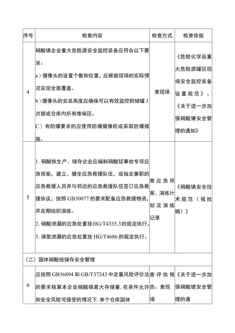 硝酸铵企业重点检查项安全风险隐患排查表.docx_第2页