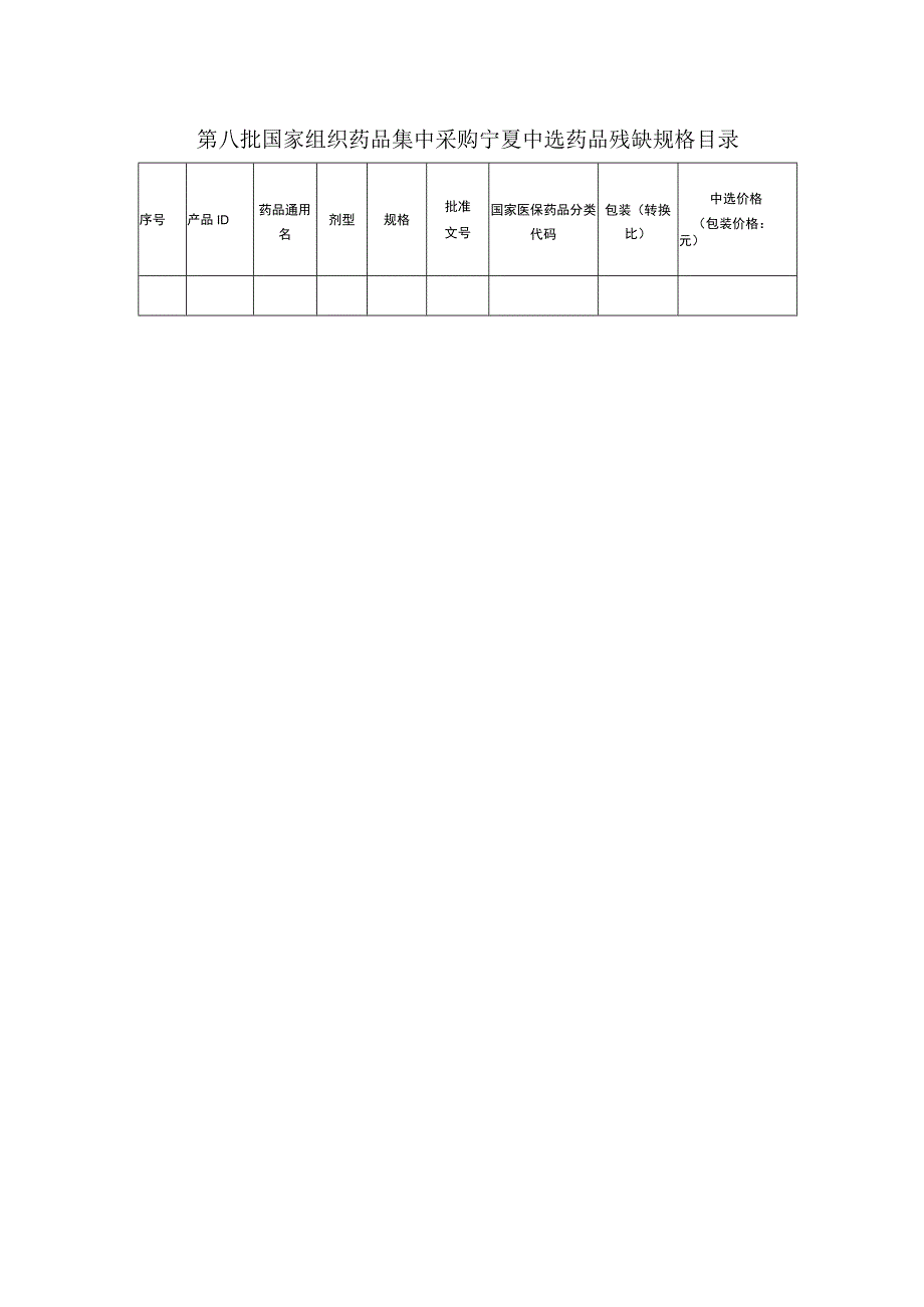 第八批国家组织药品集中采购宁夏中选药品残缺规格供应承诺书.docx_第2页