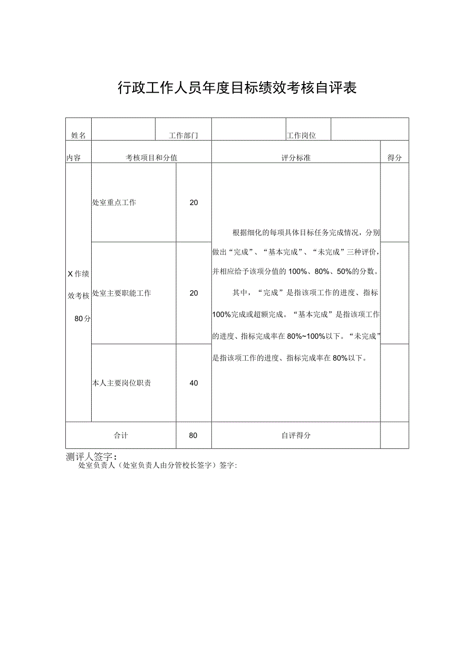 行政工作人员年度目标绩效考核自评表.docx_第1页