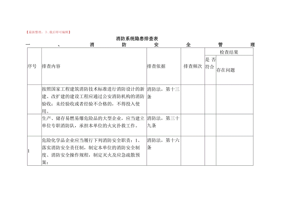 消防系统隐患排查表全完整资料.docx_第1页