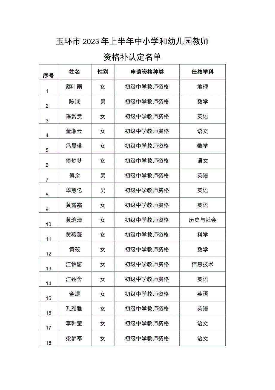 玉环市2023年上半年中小学和幼儿园教师.docx_第1页