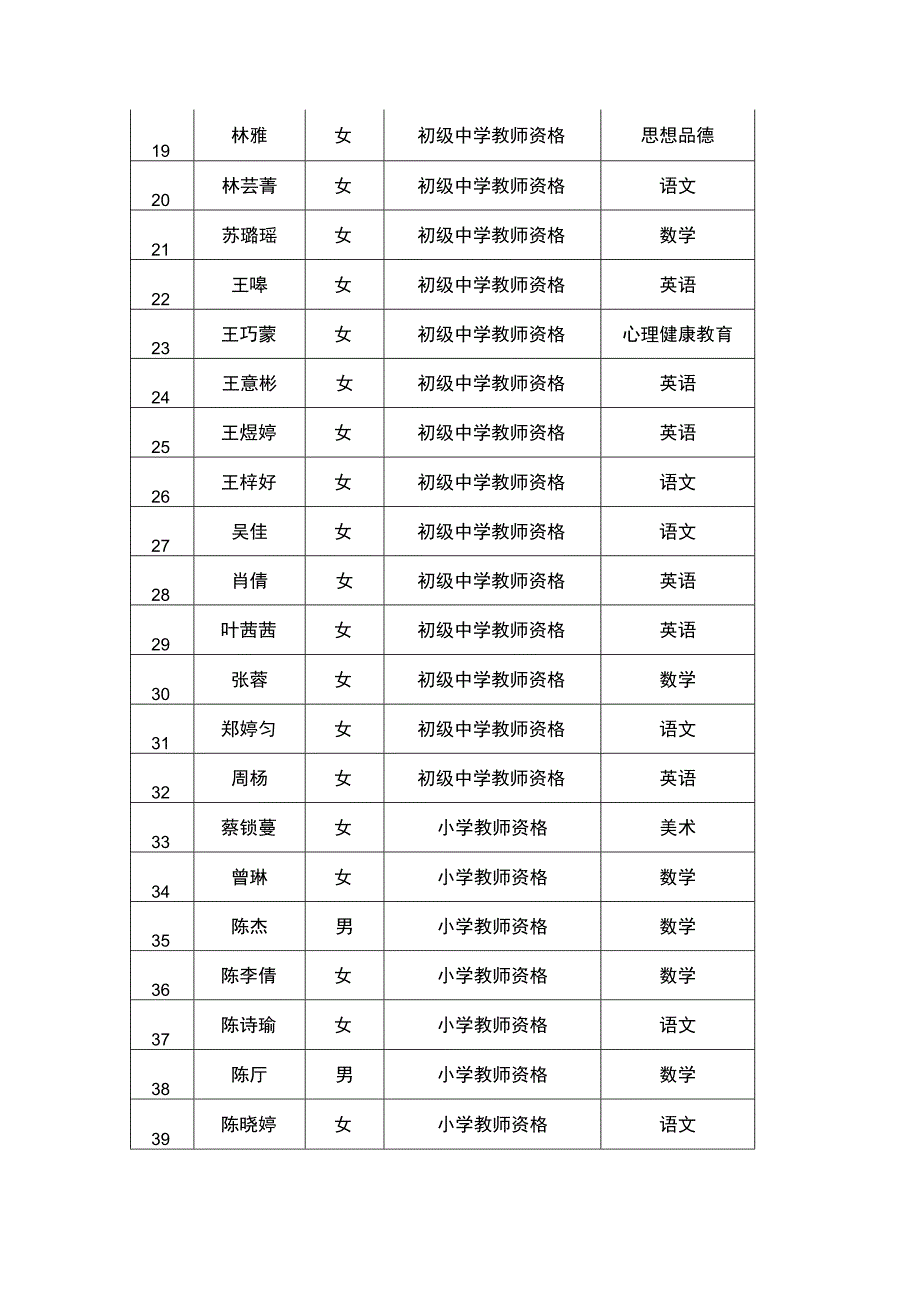 玉环市2023年上半年中小学和幼儿园教师.docx_第2页