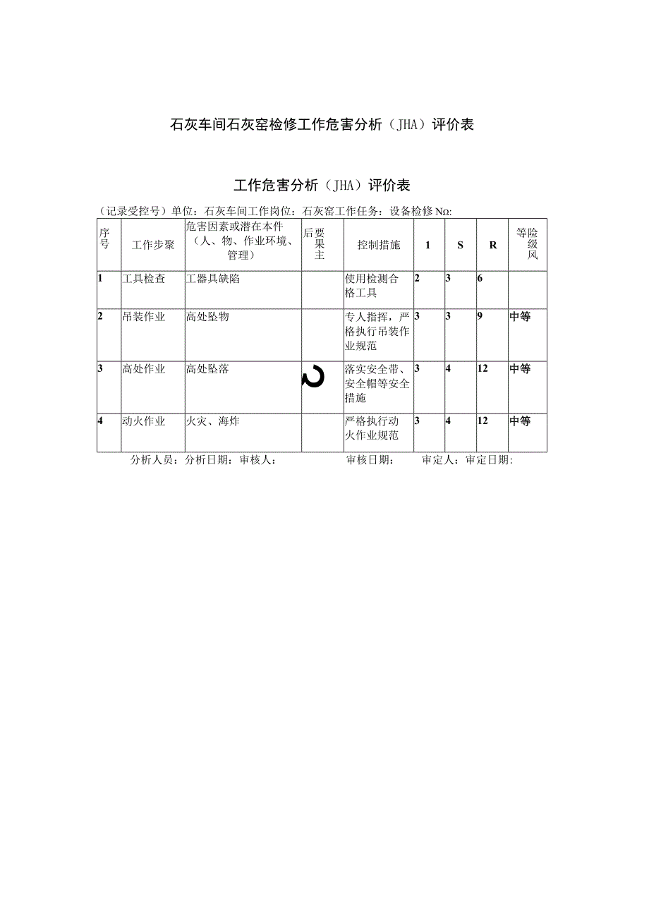 石灰车间石灰窑检修工作危害分析JHA评价表.docx_第1页