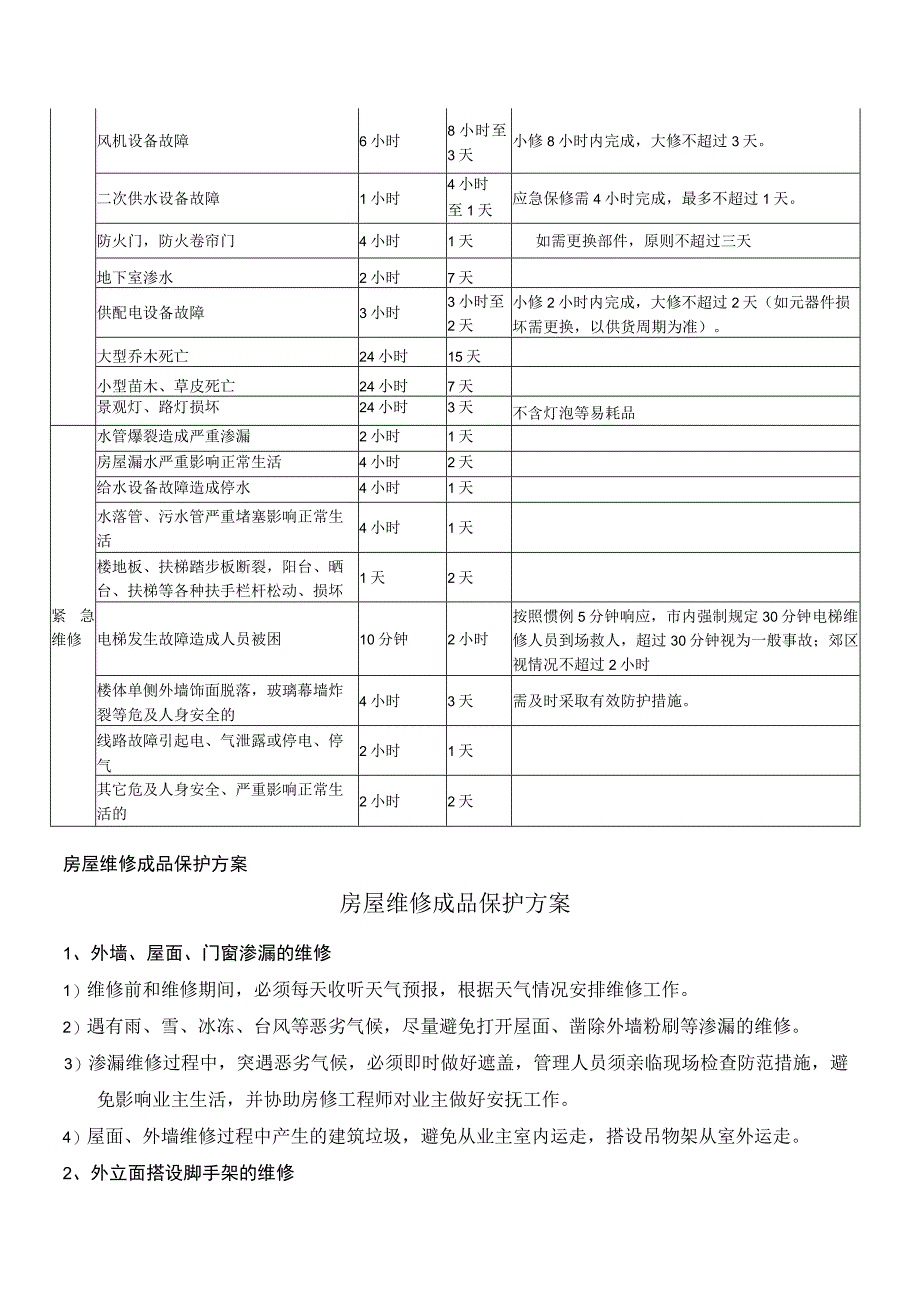 维修标准工期及成品保护方案.docx_第3页