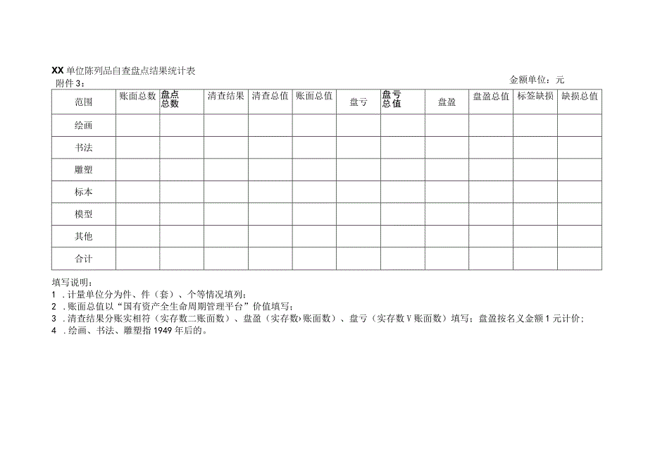 缺损总值xx单位陈列品自查盘点结果统计表.docx_第1页