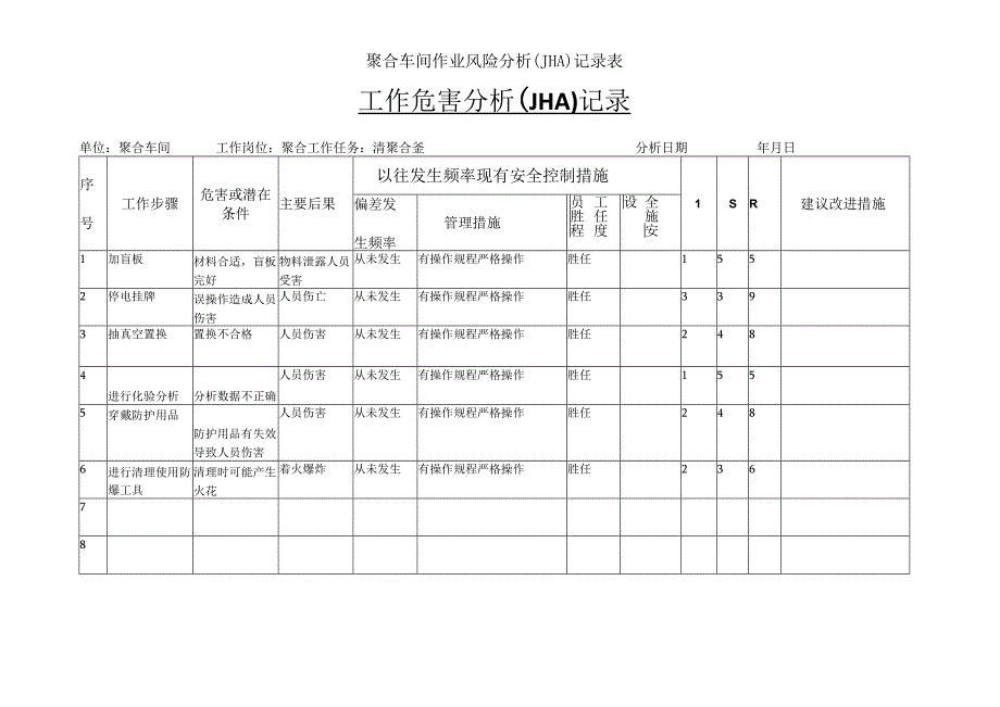 聚合车间作业风险分析JHA记录表.docx_第1页