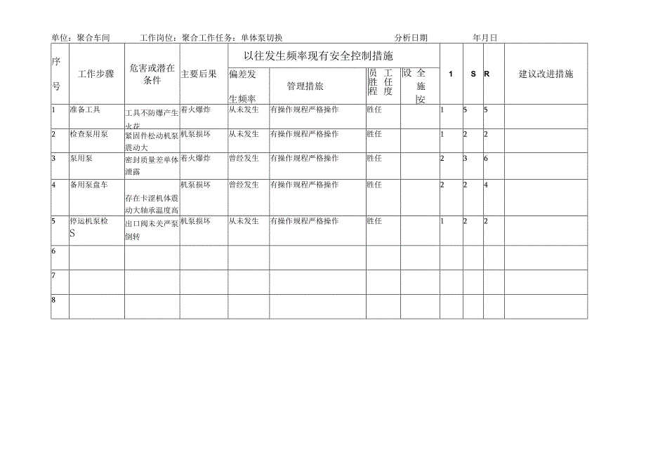 聚合车间作业风险分析JHA记录表.docx_第2页