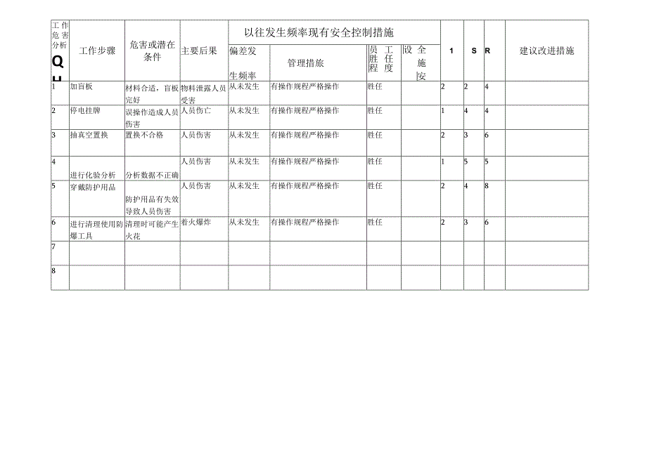 聚合车间作业风险分析JHA记录表.docx_第3页