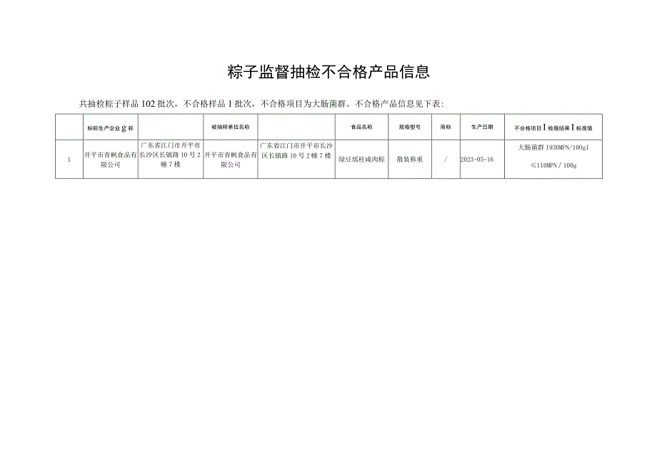 粽子抽检依据和检验项目.docx_第2页