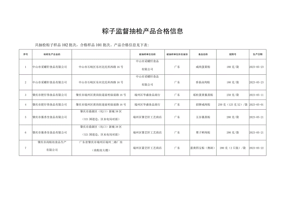 粽子抽检依据和检验项目.docx_第3页