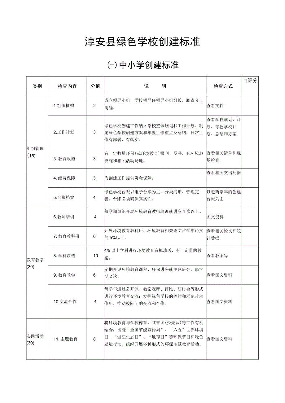 淳安县绿色学校创建标准.docx_第1页