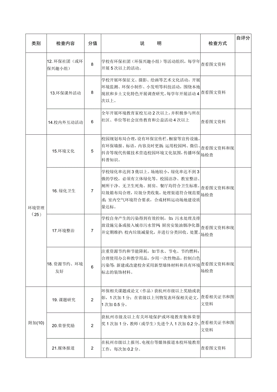 淳安县绿色学校创建标准.docx_第2页