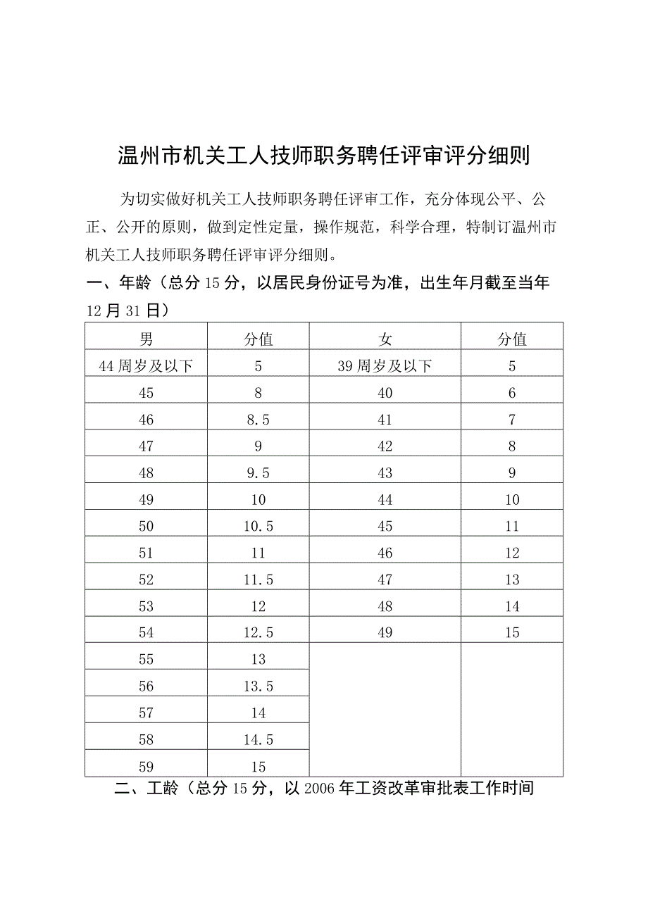 温州市机关工人技师职务聘任评审评分细则.docx_第1页