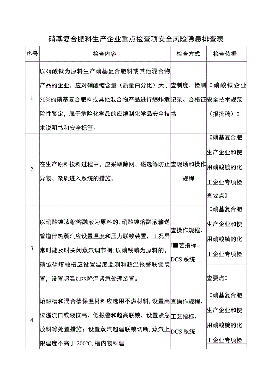 硝基复合肥料生产企业重点检查项安全风险隐患排查表.docx_第1页