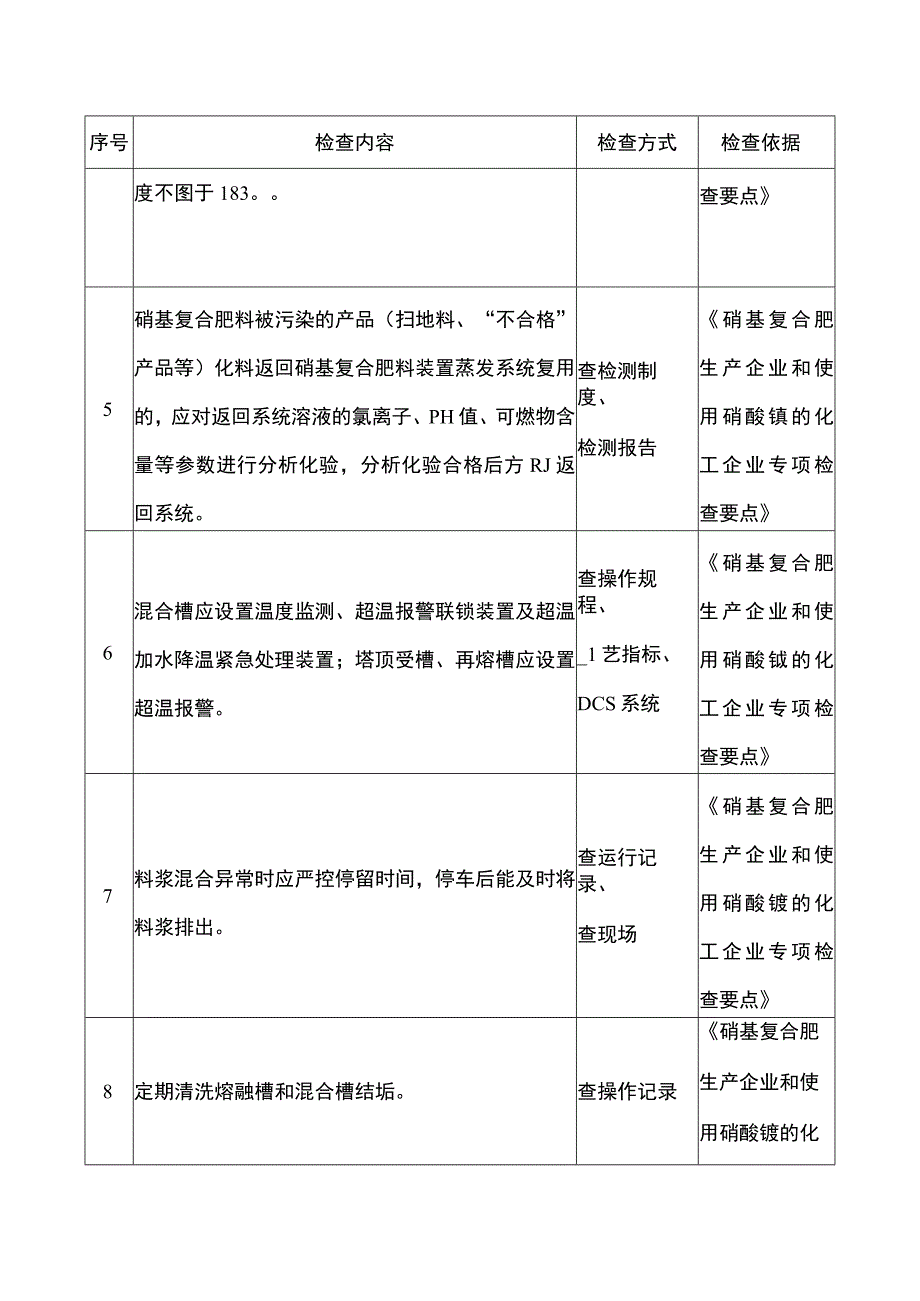 硝基复合肥料生产企业重点检查项安全风险隐患排查表.docx_第2页