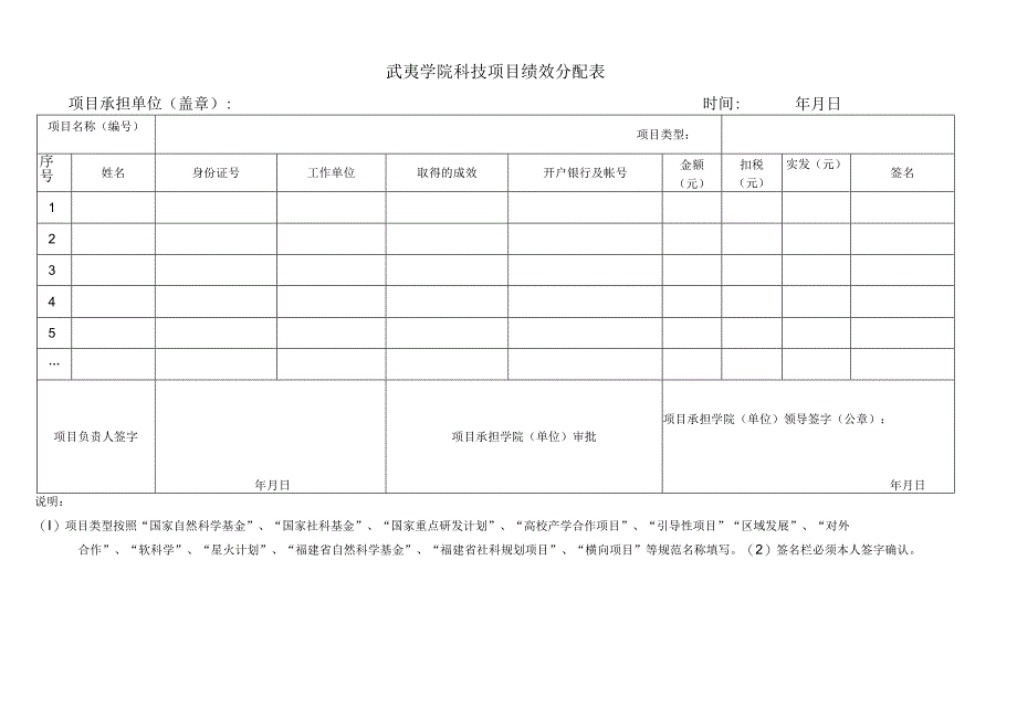 科技研发类咨询服务类武夷学院横向项目绩效支出申请表.docx_第2页