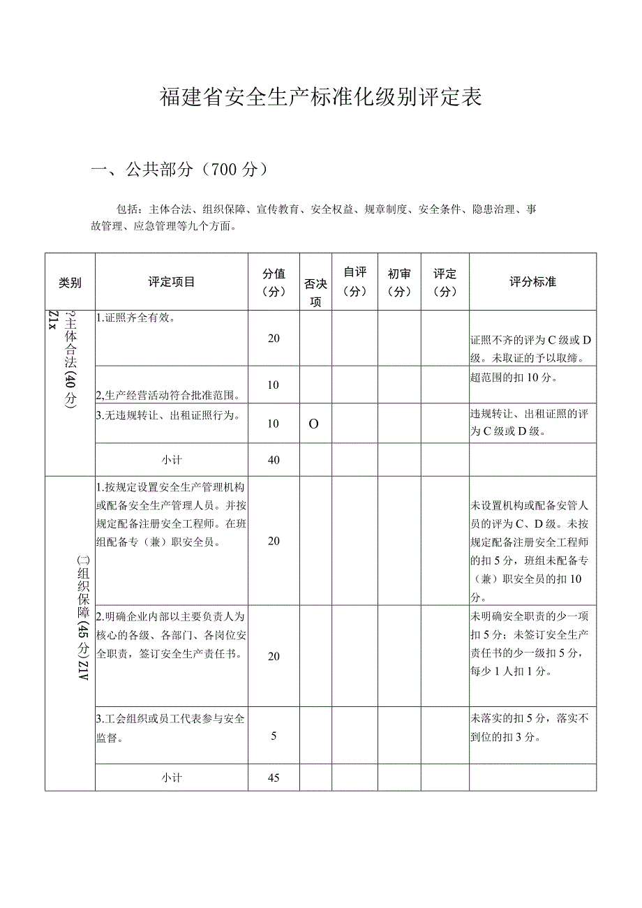 福建省安全生产标准化级别评定表.docx_第1页