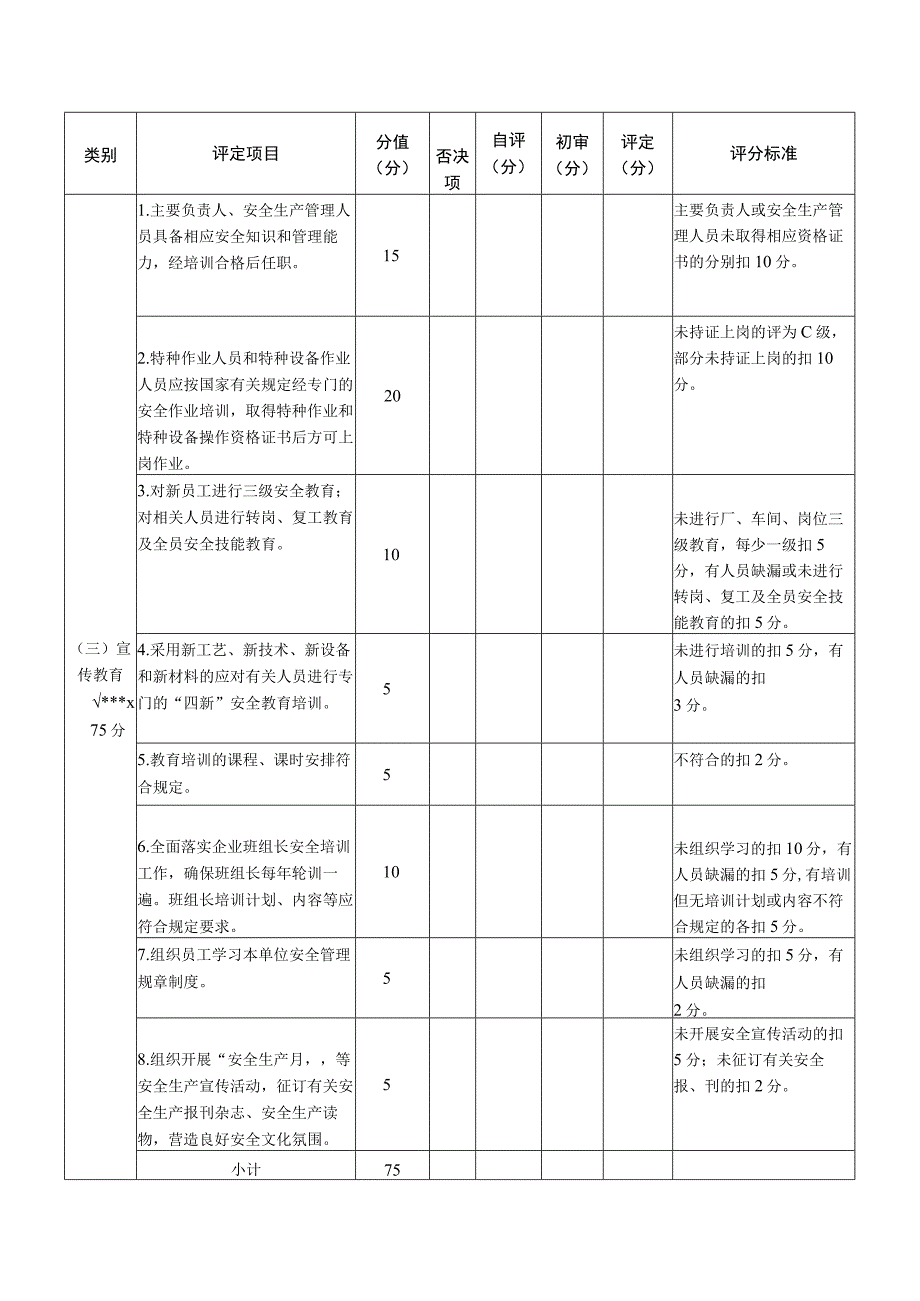 福建省安全生产标准化级别评定表.docx_第2页