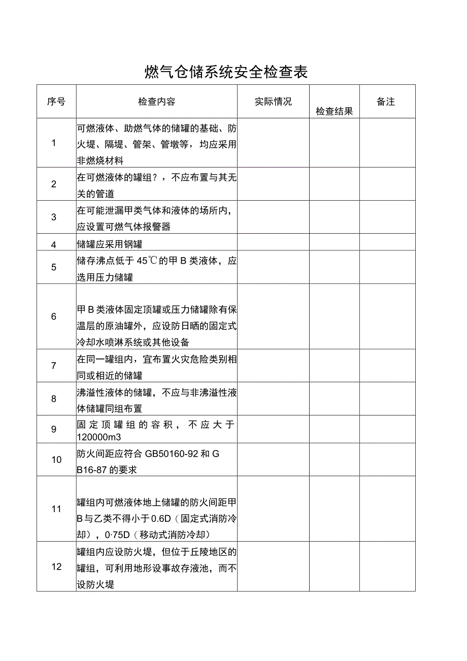 燃气仓储系统安全检查表隐患排查内容.docx_第1页