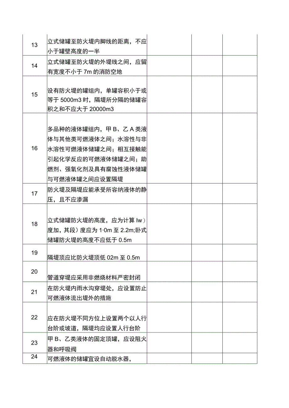 燃气仓储系统安全检查表隐患排查内容.docx_第2页