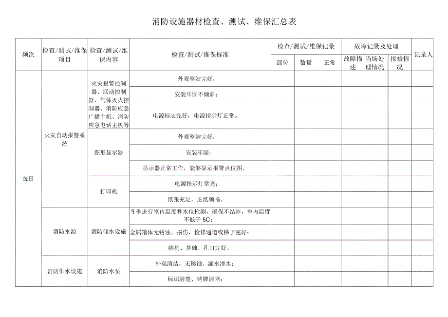 消防设施器材检查测试维保汇总表.docx_第1页