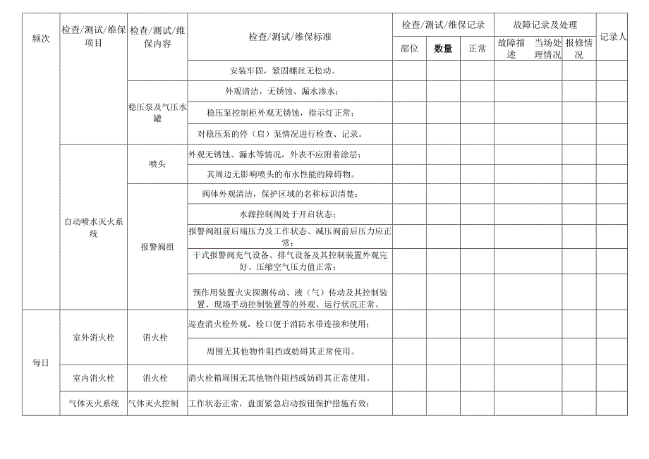 消防设施器材检查测试维保汇总表.docx_第2页