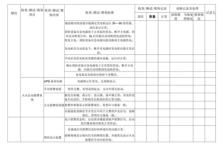 消防设施器材检查测试维保汇总表.docx_第3页