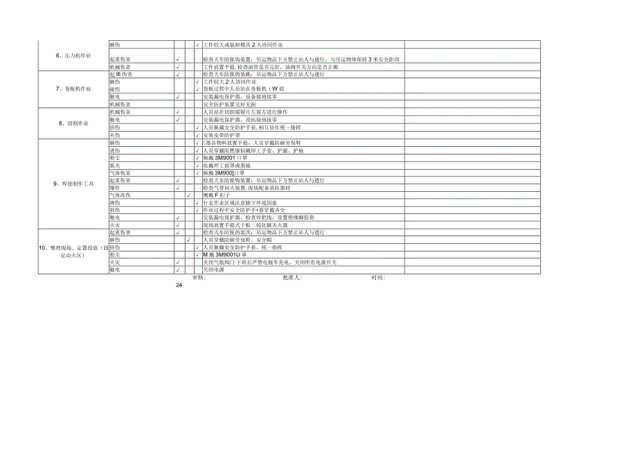 综合制作维修工作安全分析JSA.docx_第1页