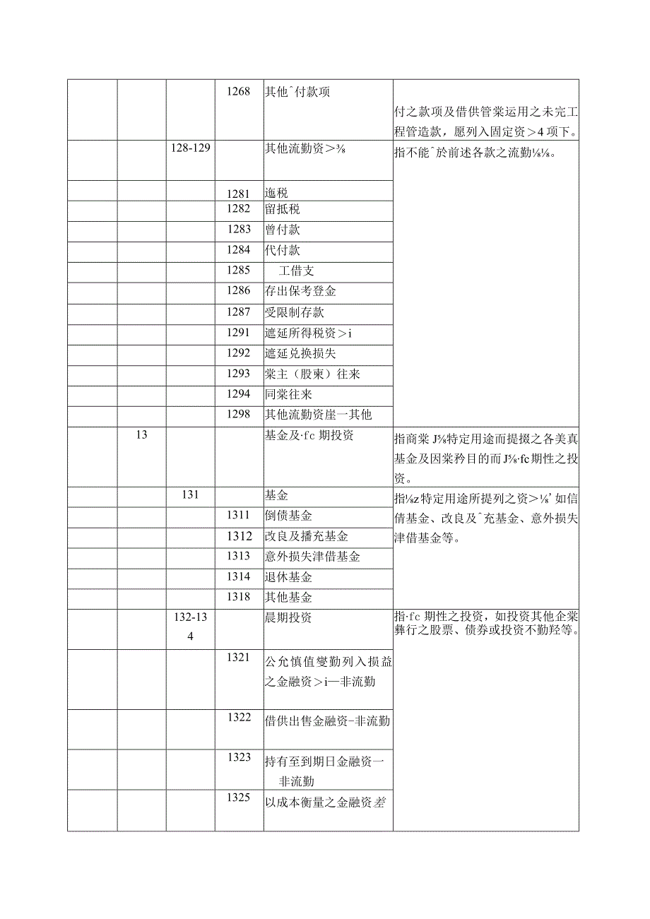 表51四级会计科目之名称代码及说明.docx_第3页