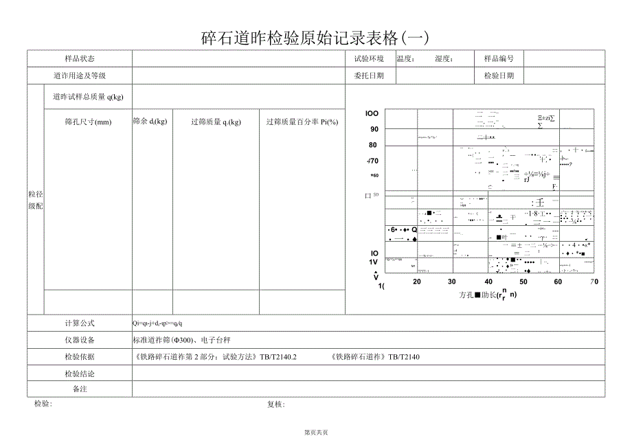 碎石道砟检验原始记录表格.docx_第1页