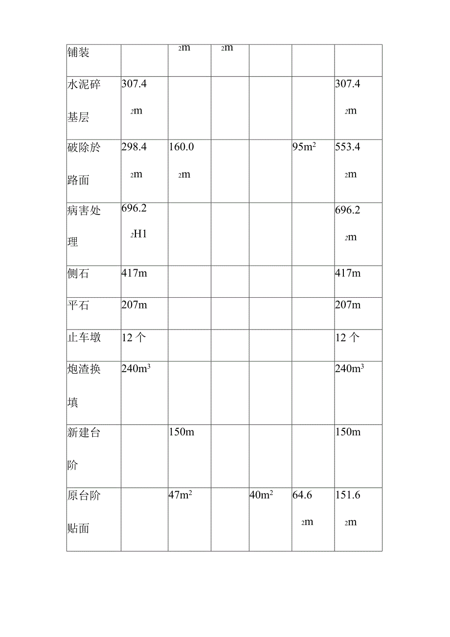 背街小巷整治工程施工总体概述.docx_第2页