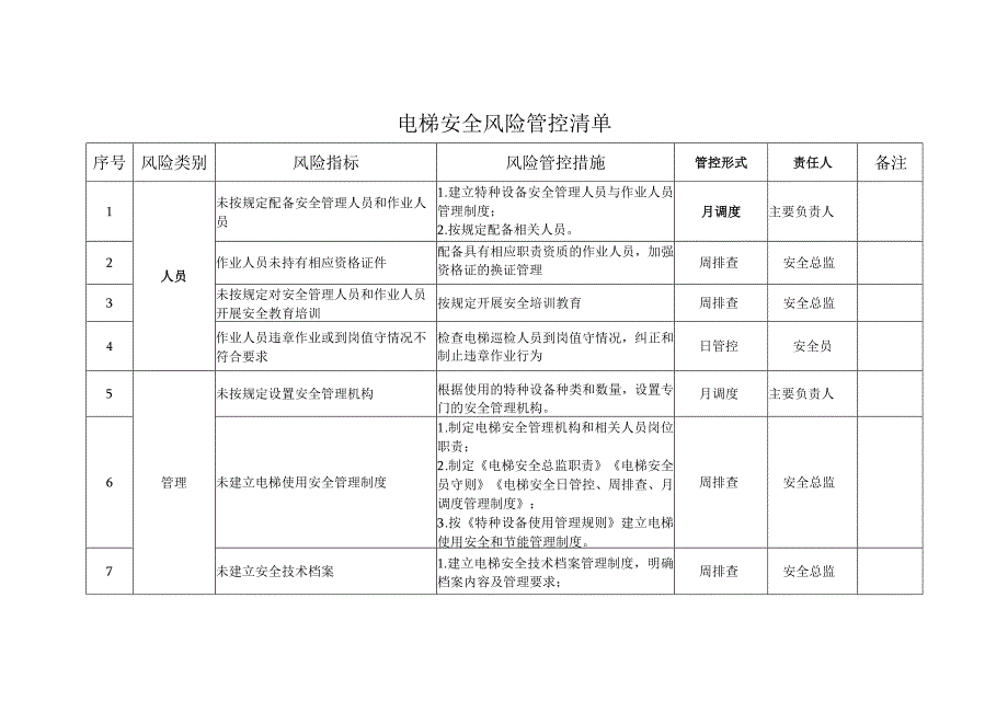 电梯安全风险管控清单.docx_第1页