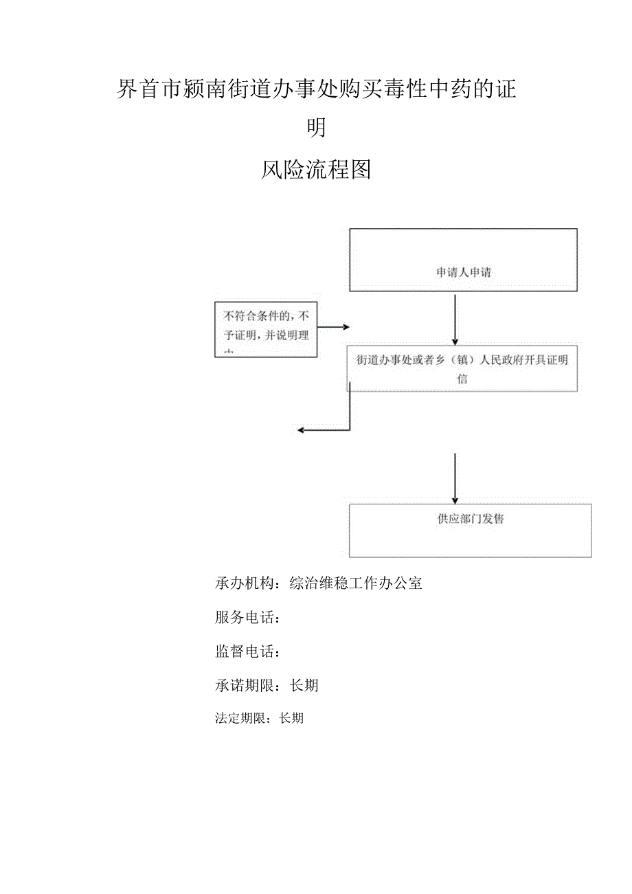 界首市颍南街道办事处购买毒性中药的证明风险流程图.docx_第1页