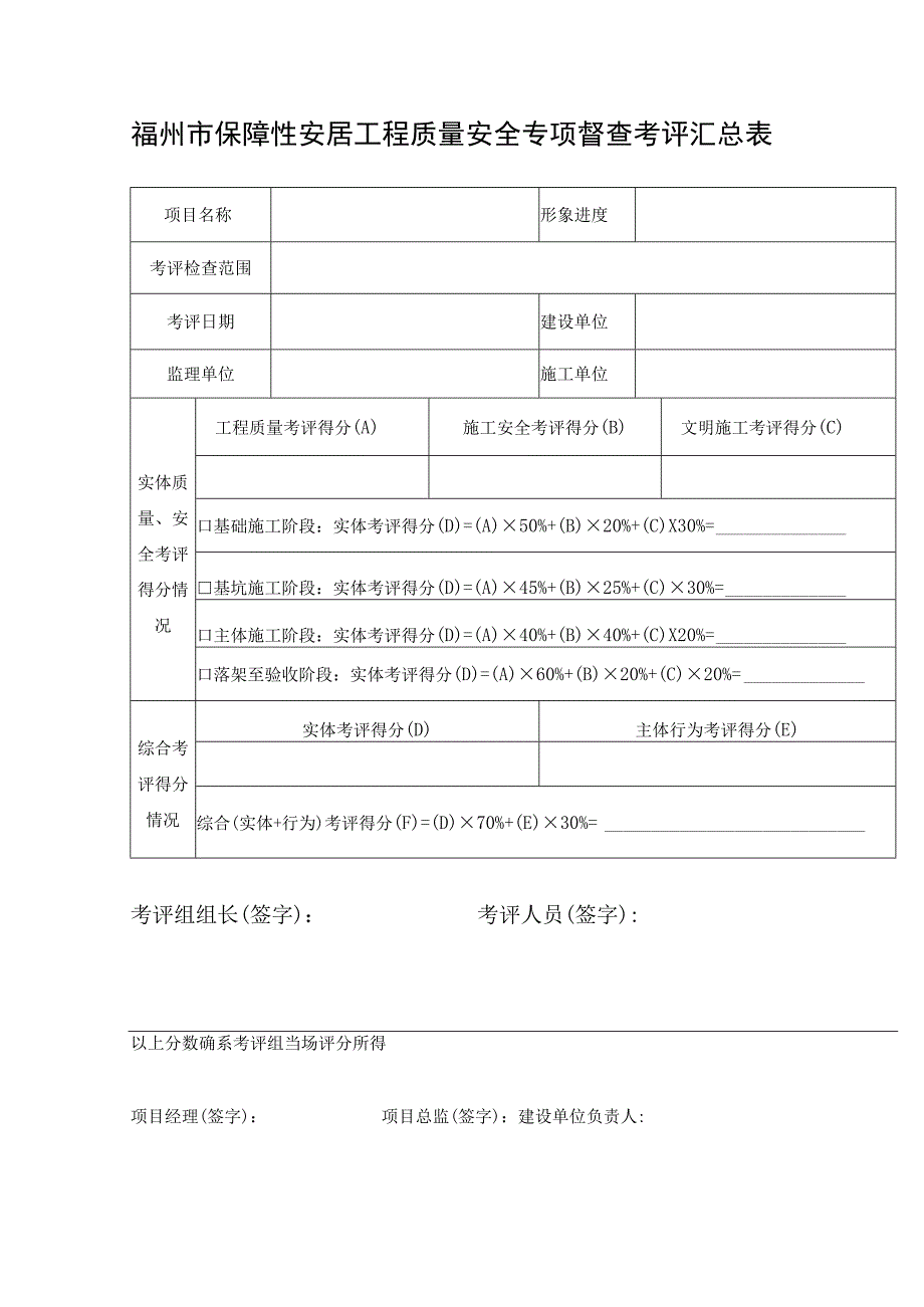 福州市保障性安居工程质量安全专项督查考评汇总表.docx_第1页