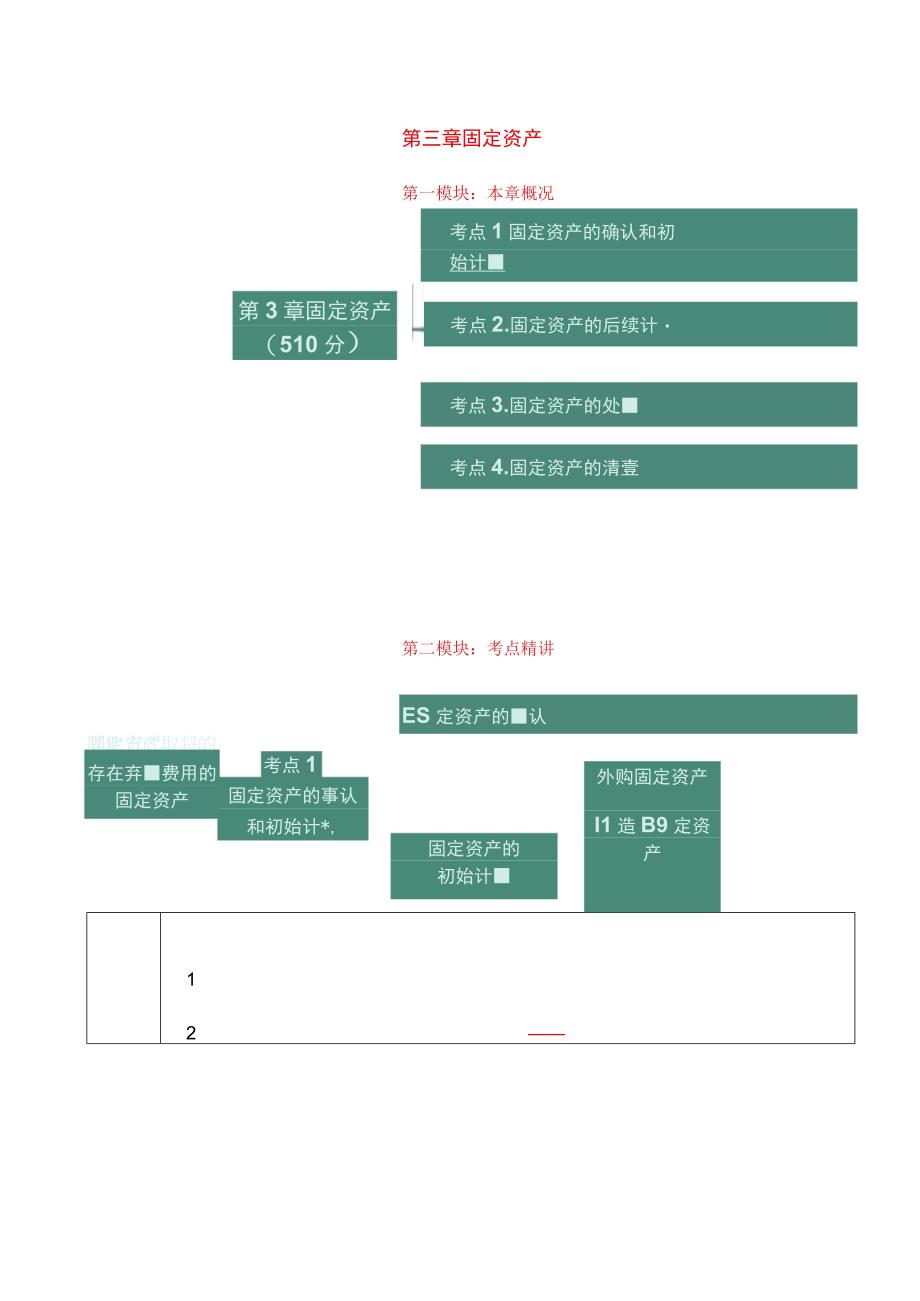 第三章固定资产.docx_第1页