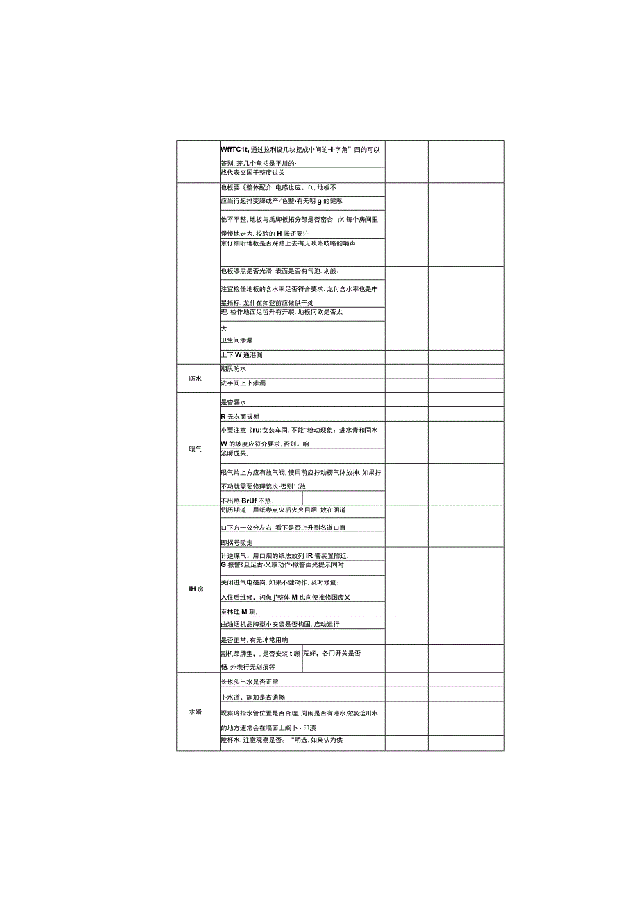 精装房验收项目明细表.docx_第3页