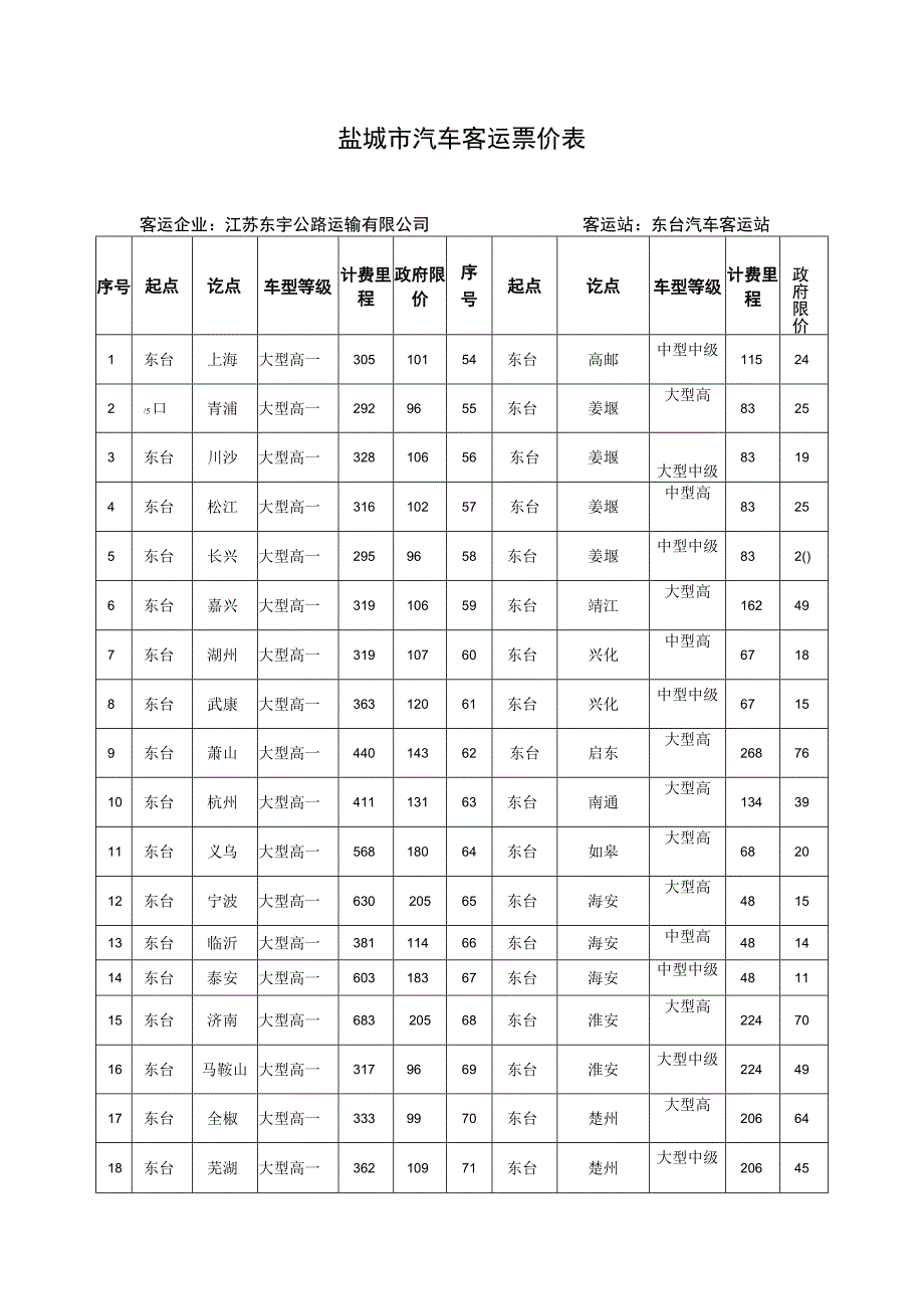 盐城市汽车客运票价表.docx_第1页